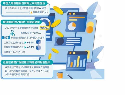 數(shù)字化浪潮賦能保險業(yè) 科技重塑服務(wù)體驗，內(nèi)容創(chuàng)新連接未來