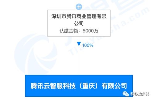 騰訊云智服科技落戶重慶，5000萬注冊(cè)資本加碼數(shù)字內(nèi)容制作服務(wù)
